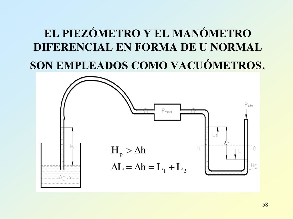 EL PIEZÓMETRO Y EL MANÓMETRO DIFERENCIAL EN FORMA DE U NORMAL SON EMPLEADOS COMO VACUÓMETROS.