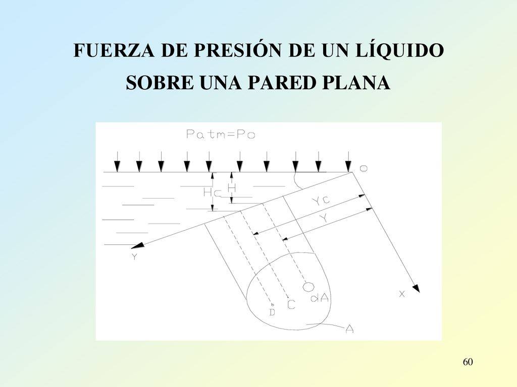 FUERZA DE PRESIÓN DE UN LÍQUIDO SOBRE UNA PARED PLANA