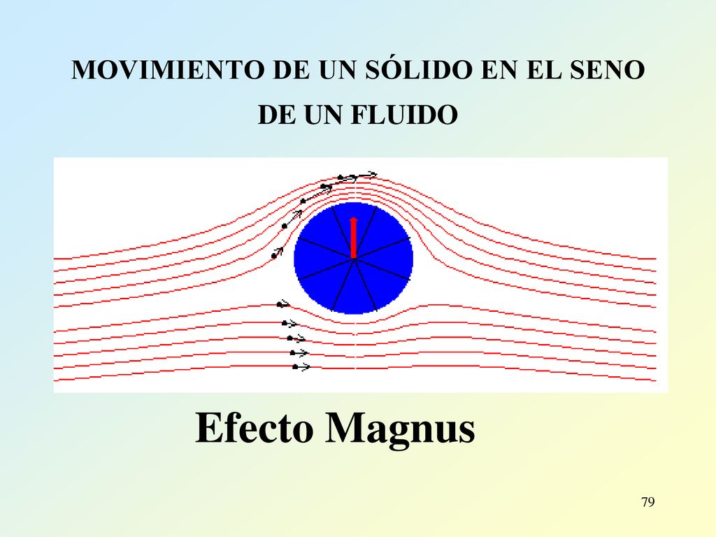 MOVIMIENTO DE UN SÓLIDO EN EL SENO DE UN FLUIDO