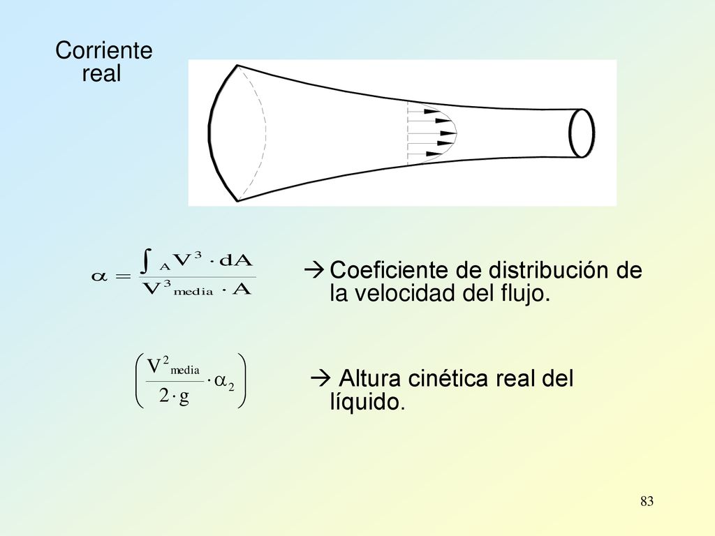 Corriente real Coeficiente de distribución de la velocidad del flujo.