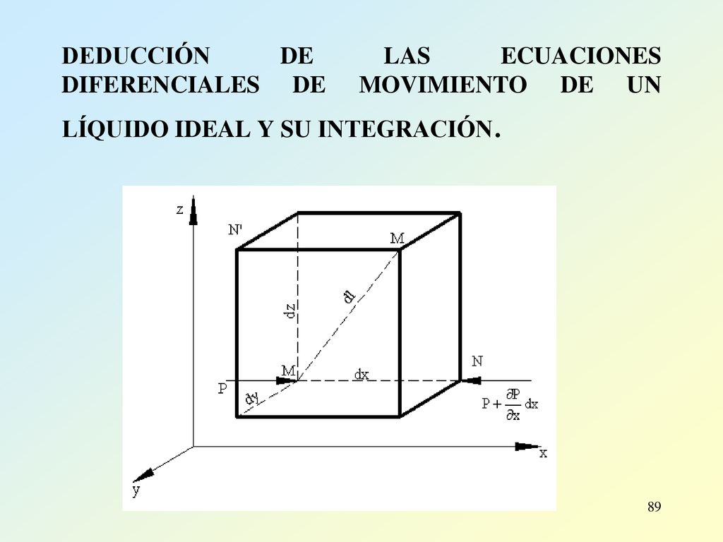 DEDUCCIÓN DE LAS ECUACIONES DIFERENCIALES DE MOVIMIENTO DE UN LÍQUIDO IDEAL Y SU INTEGRACIÓN.