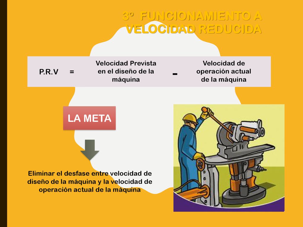 - 3° FUNCIONAMIENTO A VELOCIDAD REDUCIDA LA META P.R.V =
