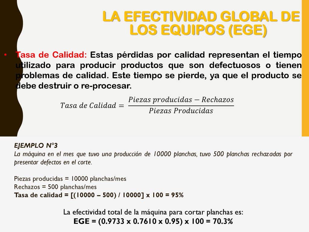 La efectividad total de la máquina para cortar planchas es: