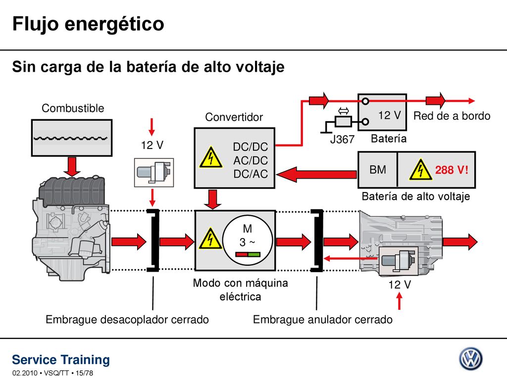 Flujo energético Sin carga de la batería de alto voltaje