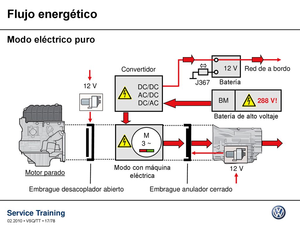Flujo energético Modo eléctrico puro 12 V Convertidor Red de a bordo