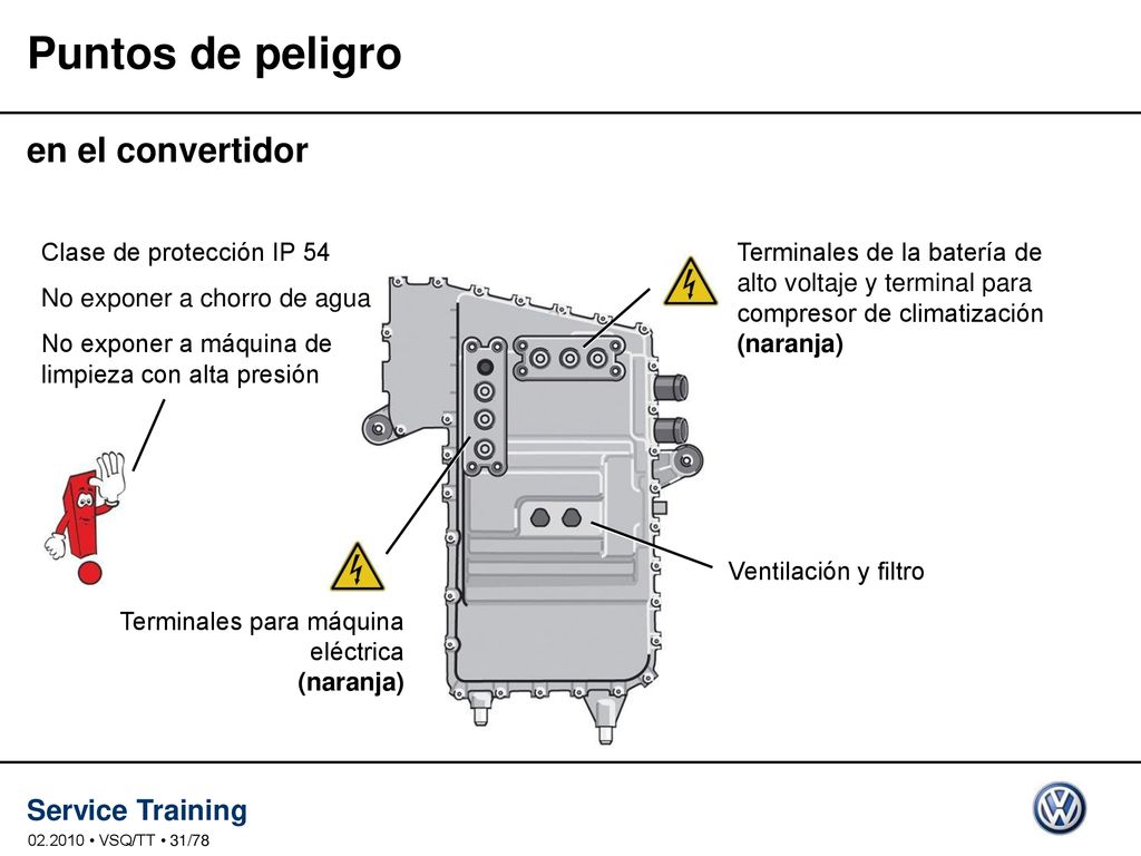 Puntos de peligro en el convertidor Clase de protección IP 54