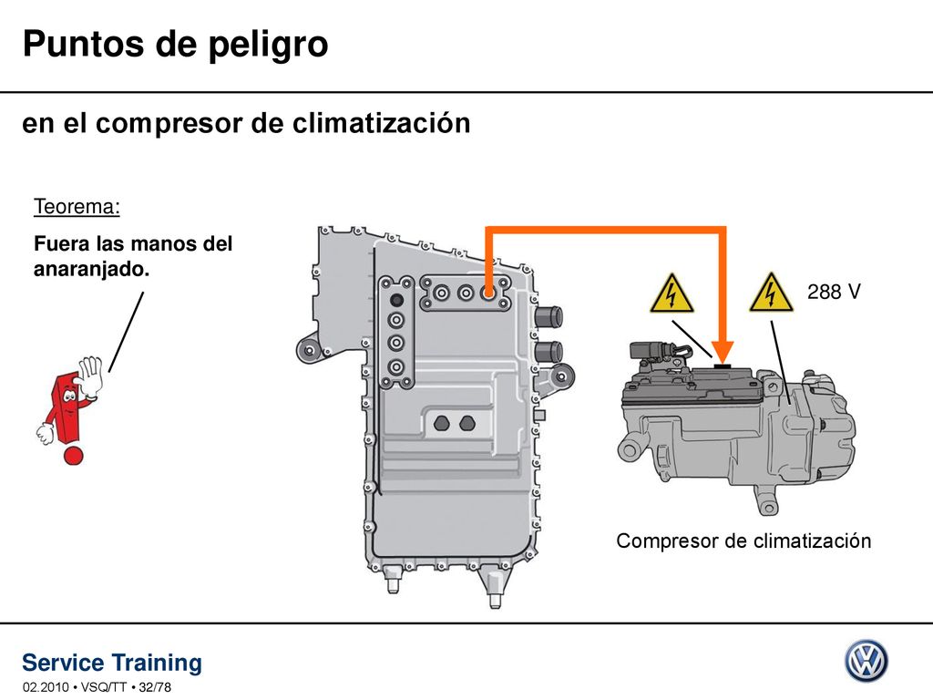 Puntos de peligro en el compresor de climatización Teorema: