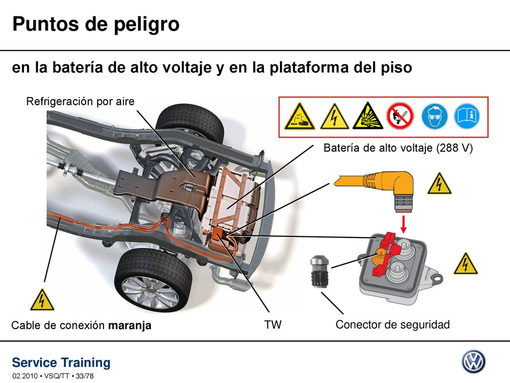 Puntos de peligro en la batería de alto voltaje y en la plataforma del piso. Refrigeración por aire.