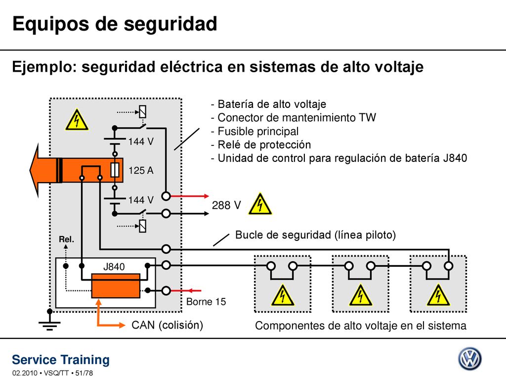 Equipos de seguridad Ejemplo: seguridad eléctrica en sistemas de alto voltaje.