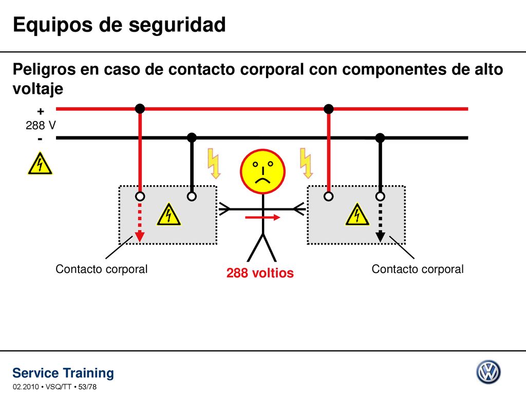 Equipos de seguridad Peligros en caso de contacto corporal con componentes de alto voltaje V.