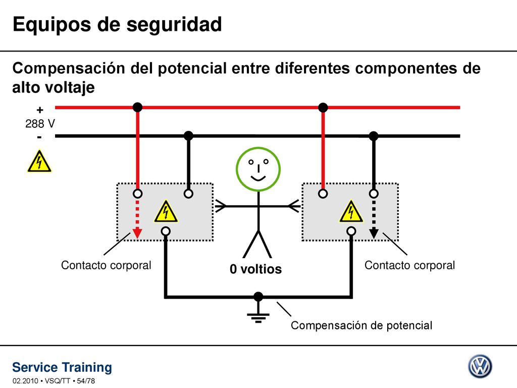 Equipos de seguridad Compensación del potencial entre diferentes componentes de alto voltaje. + -