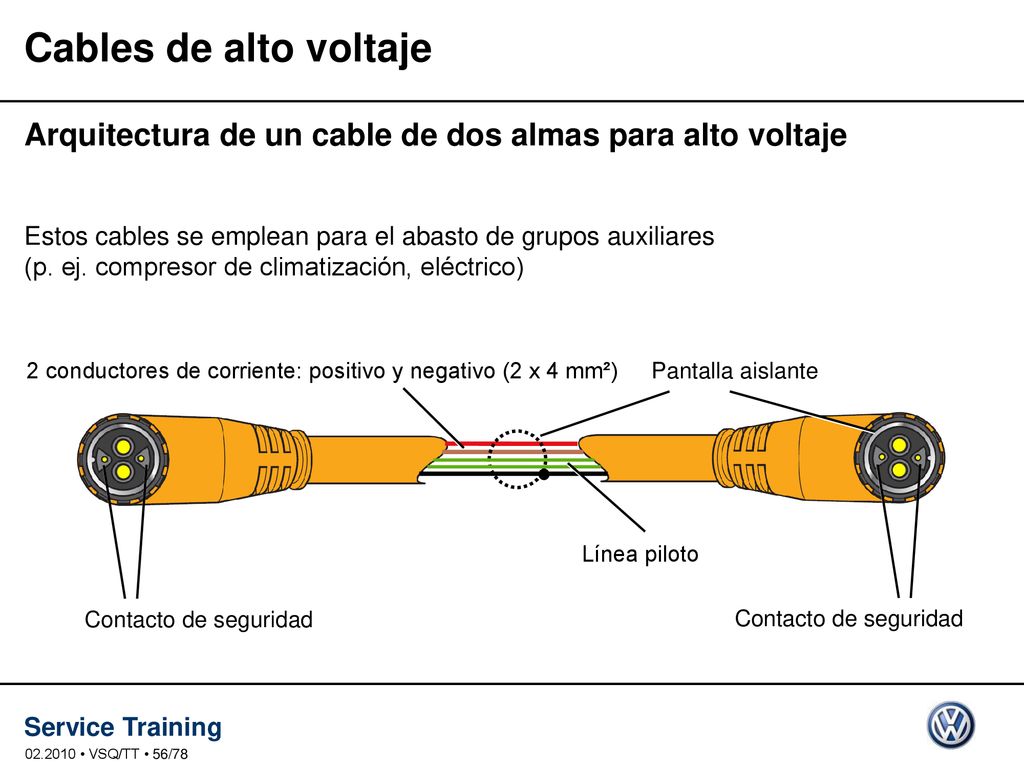 Cables de alto voltaje Arquitectura de un cable de dos almas para alto voltaje.