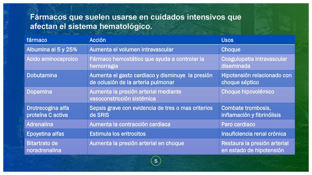 La Observacion Y Cuidado Del Paciente Con Trastornos Hematologicos Consiste En Buscar Signos Y Sintomas De Sangrado Infeccion Y Anemia La Falta De Eritrocitos Ppt Descargar