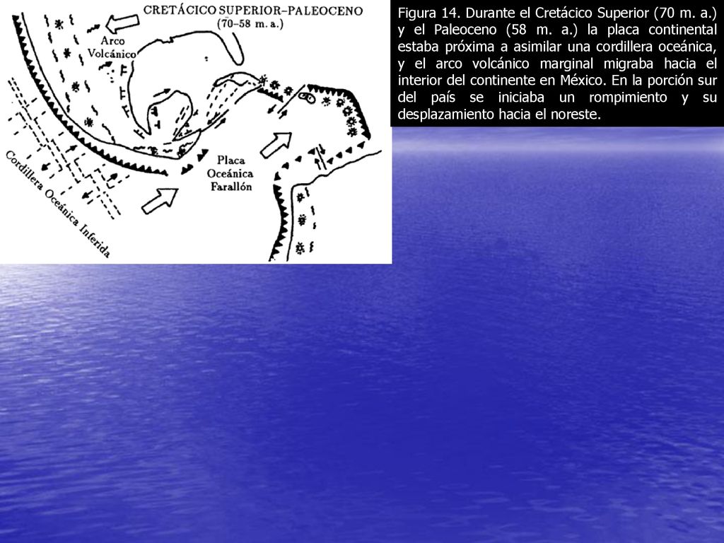 Figura 14. Durante el Cretácico Superior (70 m. a