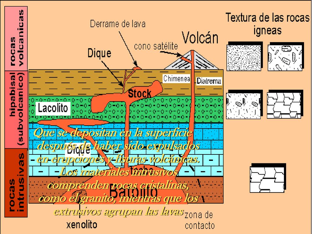 Que se depositan en la superficie después de haber sido expulsados en erupciones y fisuras volcánicas.