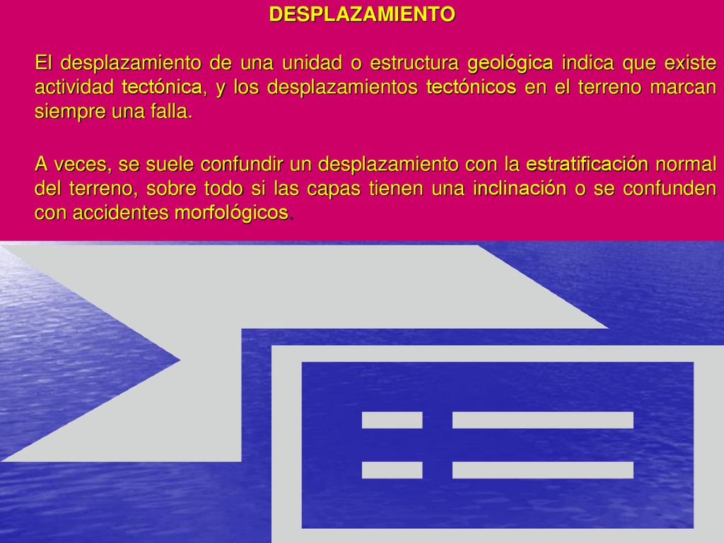DESPLAZAMIENTO El desplazamiento de una unidad o estructura geológica indica que existe actividad tectónica, y los desplazamientos tectónicos en el terreno marcan siempre una falla.