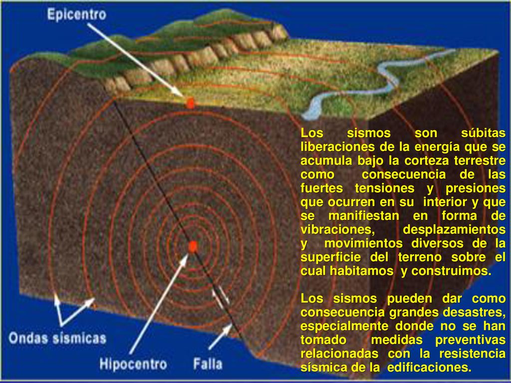 Los sismos son súbitas liberaciones de la energía que se acumula bajo la corteza terrestre como consecuencia de las fuertes tensiones y presiones que ocurren en su interior y que se manifiestan en forma de vibraciones, desplazamientos y movimientos diversos de la superficie del terreno sobre el cual habitamos y construimos.