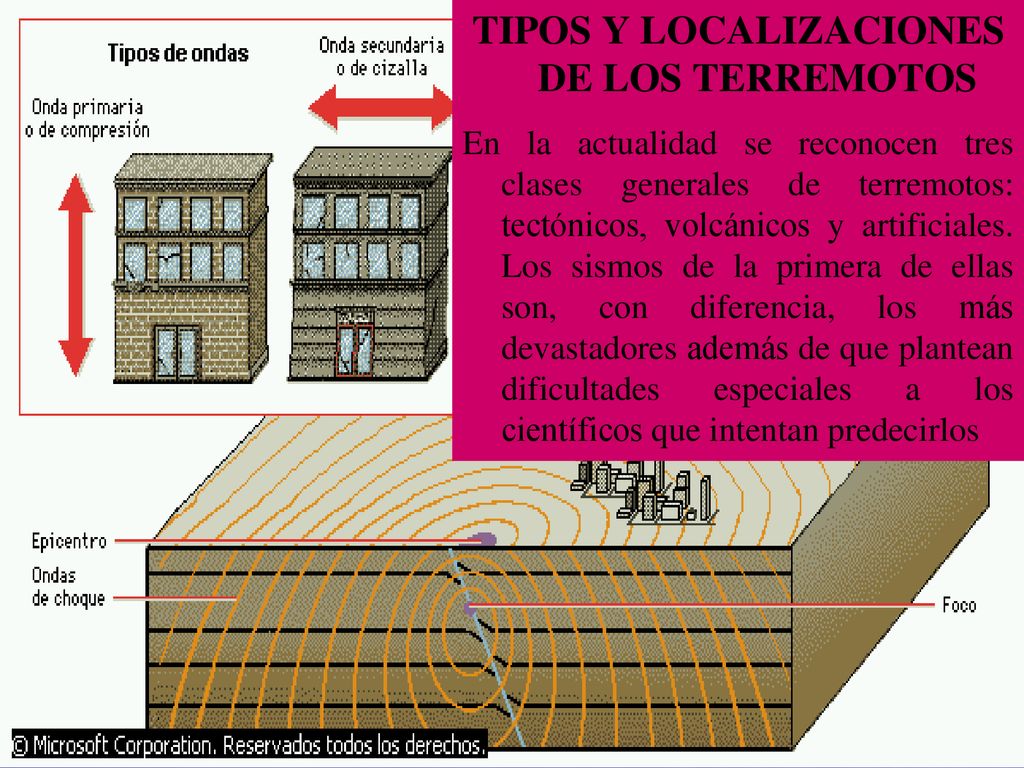 TIPOS Y LOCALIZACIONES DE LOS TERREMOTOS