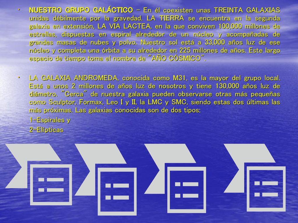 NUESTRO GRUPO GALÁCTICO - En él coexisten unas TREINTA GALAXIAS unidas débilmente por la gravedad. LA TIERRA se encuentra en la segunda galaxia en extensión, LA VIA LACTEA, en la que conviven 100,000 millones de estrellas, dispuestas en espiral alrededor de un núcleo y acompañadas de grandes masas de nubes y polvo. Nuestro sol está a 33,000 años luz de ese núcleo y completa una órbita a su alrededor en 225 millones de años. Este largo espacio de tiempo toma el nombre de AÑO CÓSMICO .
