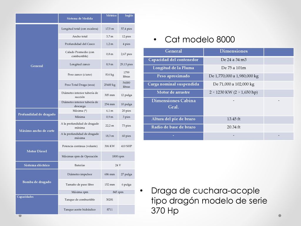 Draga de cuchara-acople tipo dragón modelo de serie 370 Hp