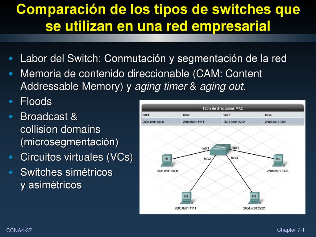 Comparación de los tipos de switches que se utilizan en una red empresarial