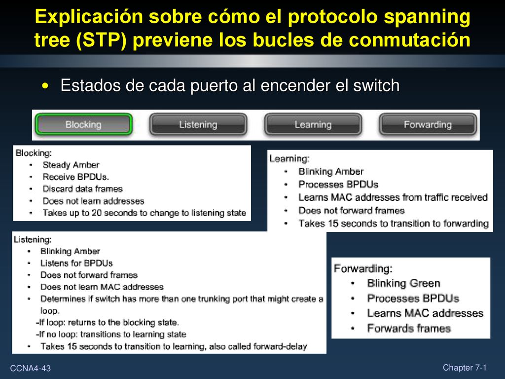 Explicación sobre cómo el protocolo spanning tree (STP) previene los bucles de conmutación