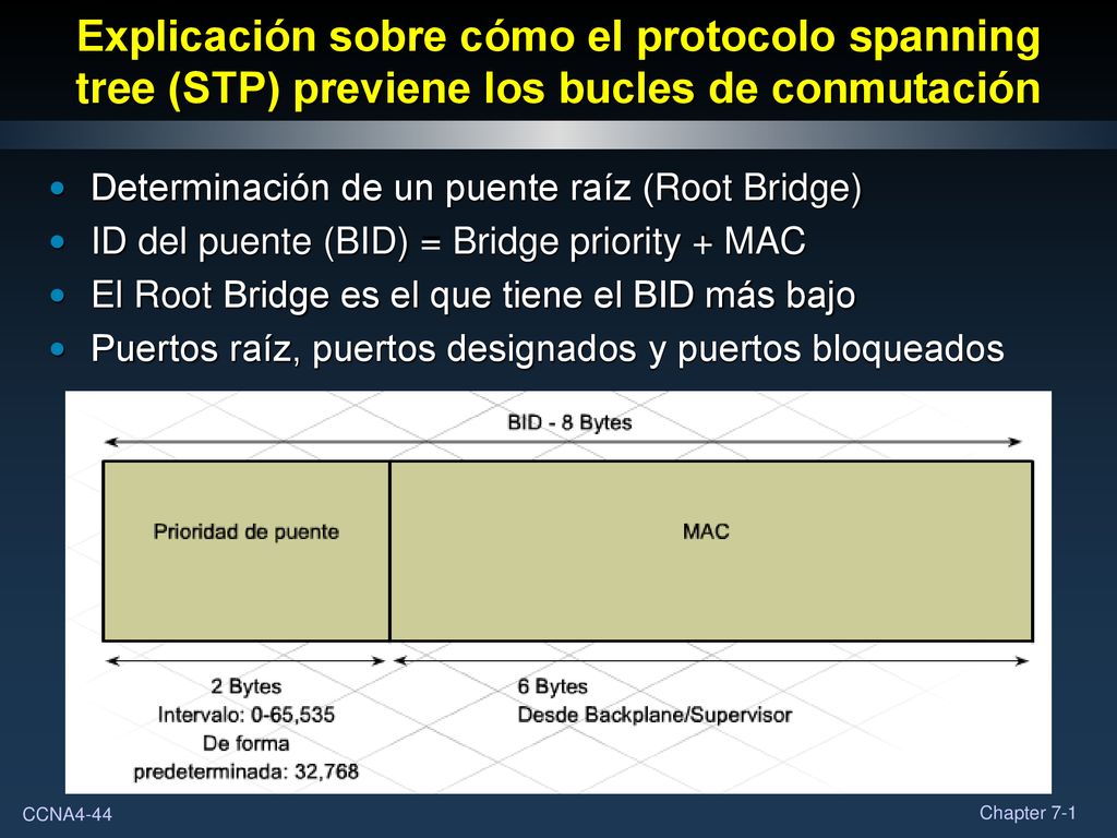 Explicación sobre cómo el protocolo spanning tree (STP) previene los bucles de conmutación