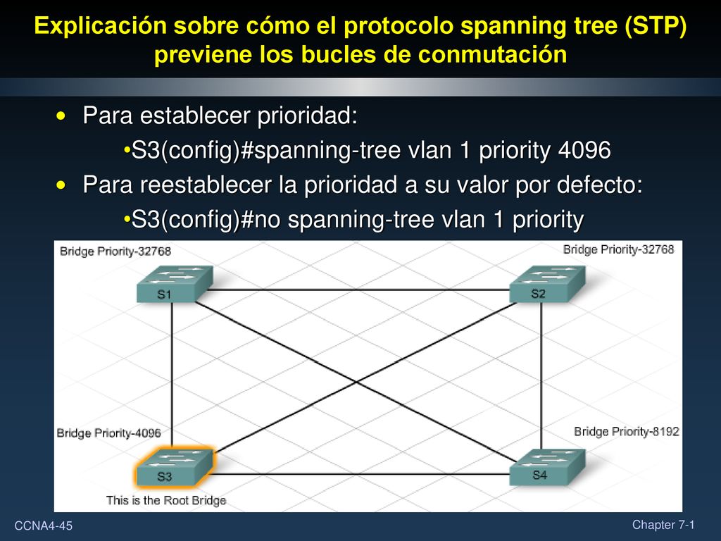 Explicación sobre cómo el protocolo spanning tree (STP) previene los bucles de conmutación
