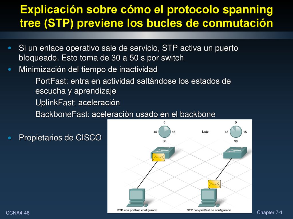 Explicación sobre cómo el protocolo spanning tree (STP) previene los bucles de conmutación