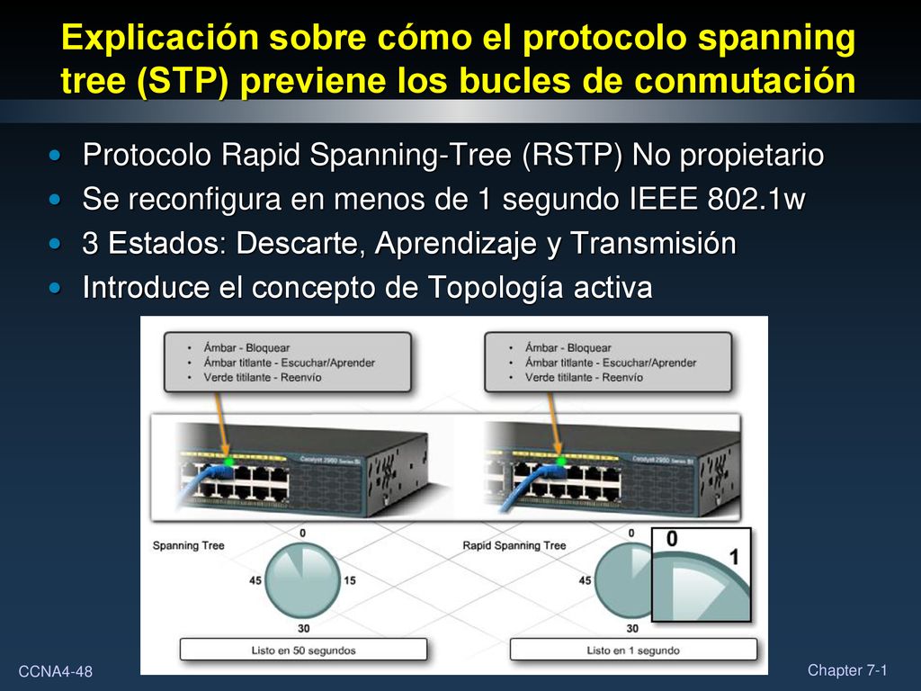 Explicación sobre cómo el protocolo spanning tree (STP) previene los bucles de conmutación
