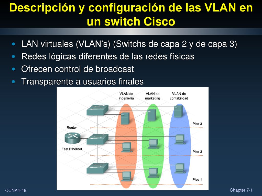 Descripción y configuración de las VLAN en un switch Cisco