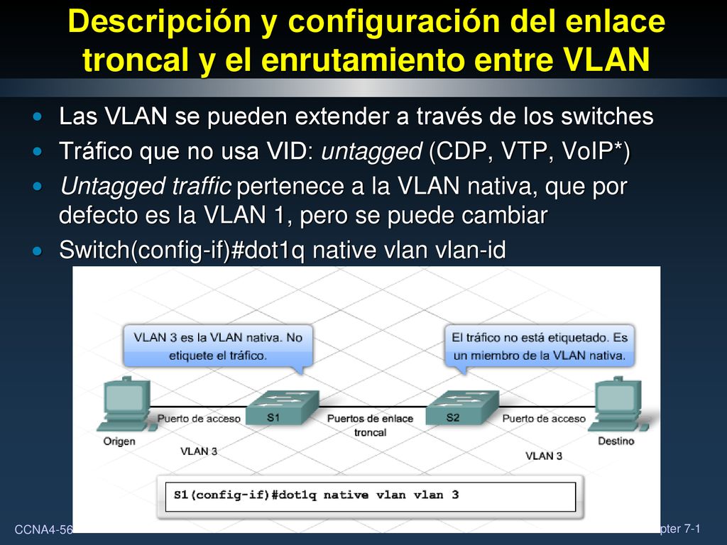 Descripción y configuración del enlace troncal y el enrutamiento entre VLAN