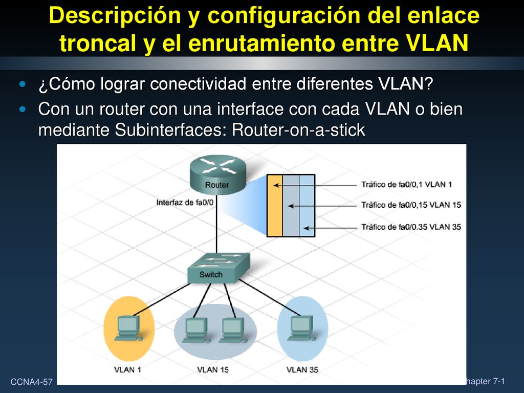 Descripción y configuración del enlace troncal y el enrutamiento entre VLAN