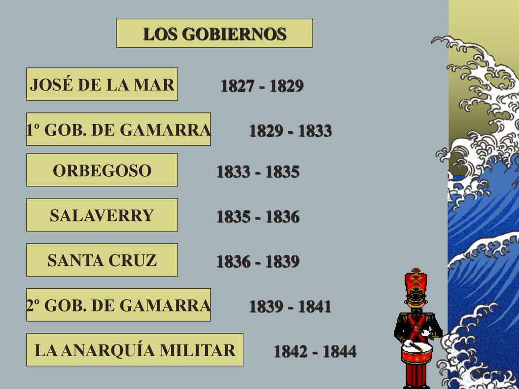 LOS GOBIERNOS JOSÉ DE LA MAR º GOB. DE GAMARRA ORBEGOSO