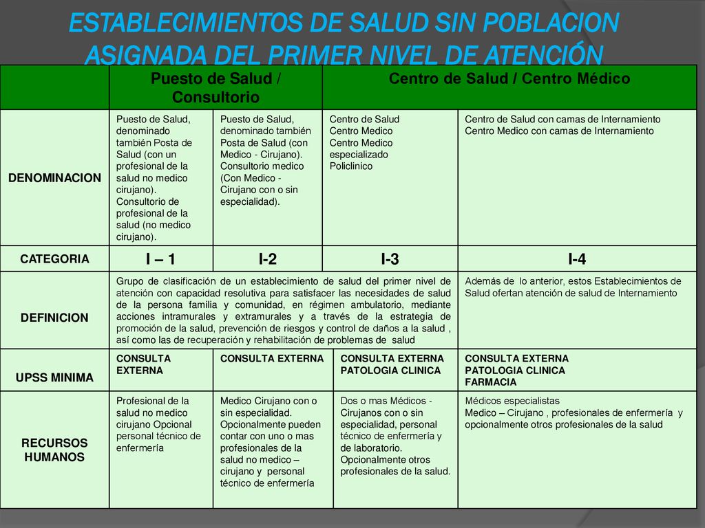 Puesto de Salud / Consultorio Centro de Salud / Centro Médico