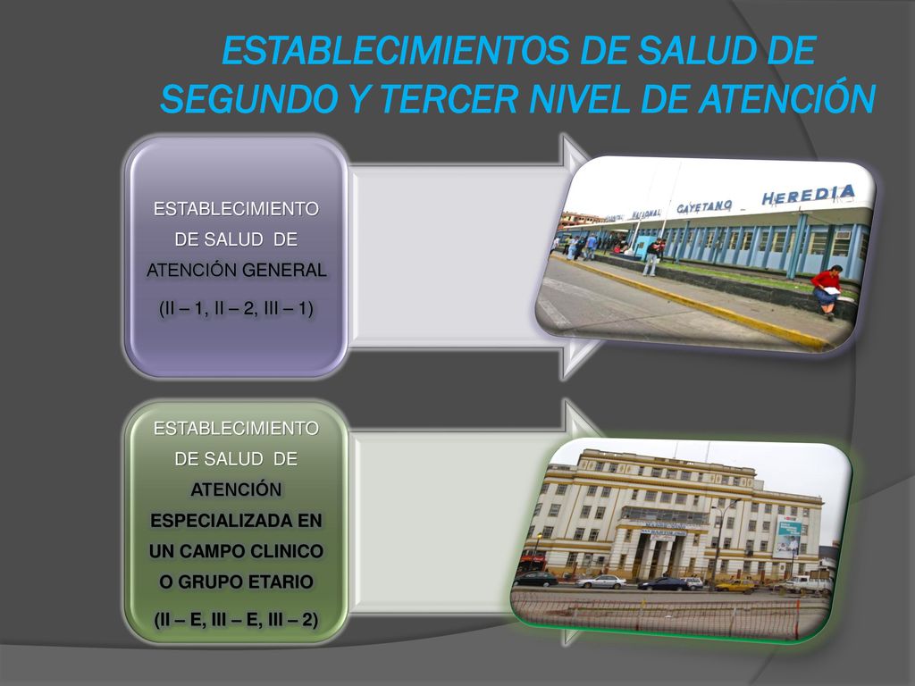 ESTABLECIMIENTOS DE SALUD DE SEGUNDO Y TERCER NIVEL DE ATENCIÓN