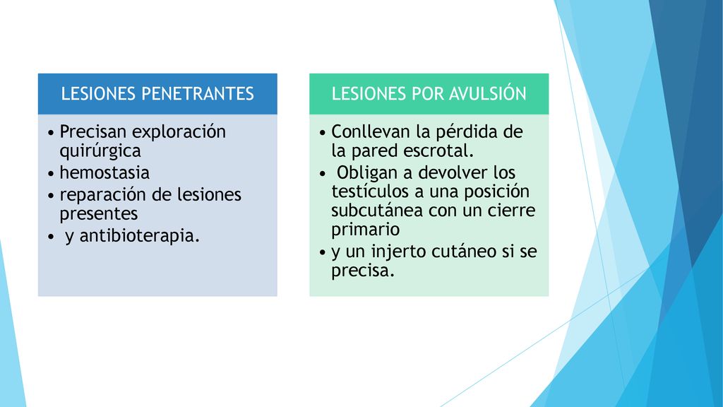 LESIONES PENETRANTES Precisan exploración quirúrgica. hemostasia. reparación de lesiones presentes.
