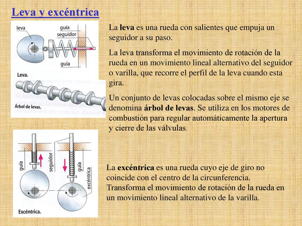 Leva y excéntrica La leva es una rueda con salientes que empuja un seguidor a su paso.