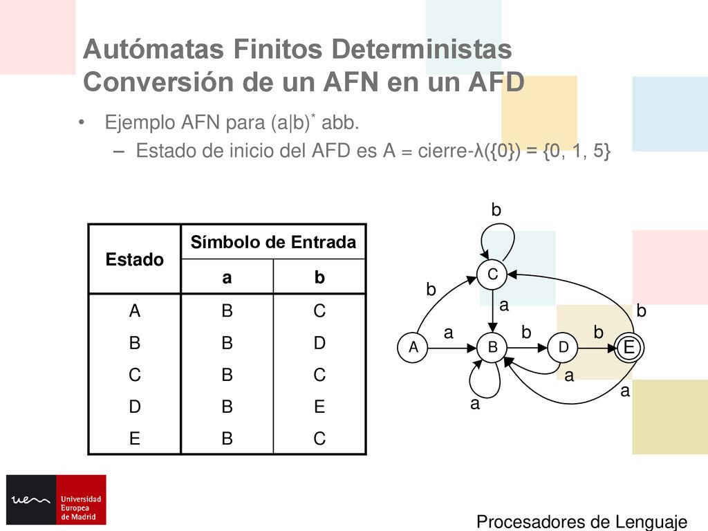 Autómatas Finitos Deterministas Conversión de un AFN en un AFD