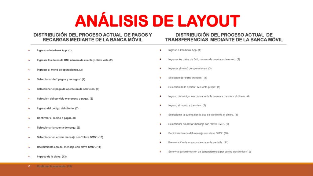 ANÁLISIS DE LAYOUT DISTRIBUCIÓN DEL PROCESO ACTUAL DE PAGOS Y RECARGAS MEDIANTE DE LA BANCA MÓVIL.