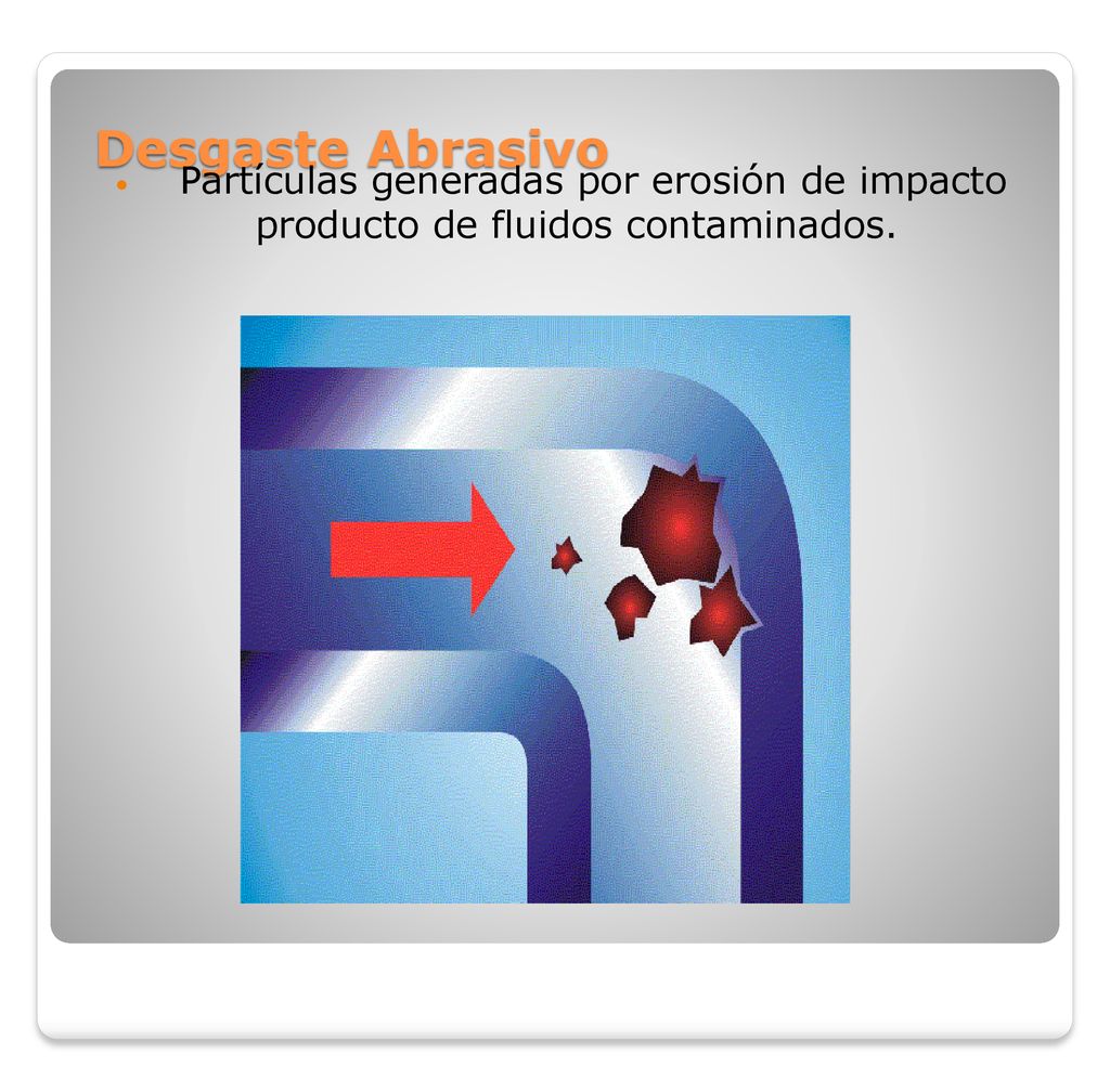 Desgaste Abrasivo Partículas generadas por erosión de impacto producto de fluidos contaminados.