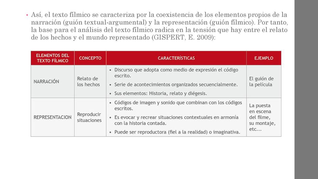 Así, el texto fílmico se caracteriza por la coexistencia de los elementos propios de la narración (guión textual-argumental) y la representación (guión fílmico).