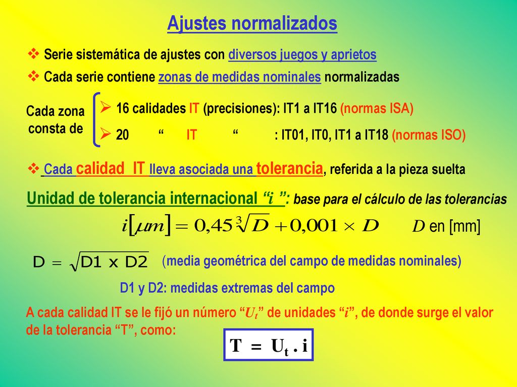 Ajustes normalizados T = Ut . i D en [mm]