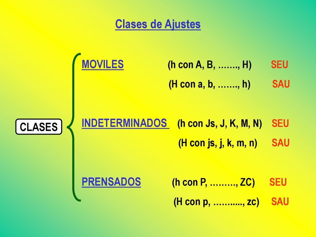 Clases de Ajustes MOVILES (h con A, B, ……., H) SEU