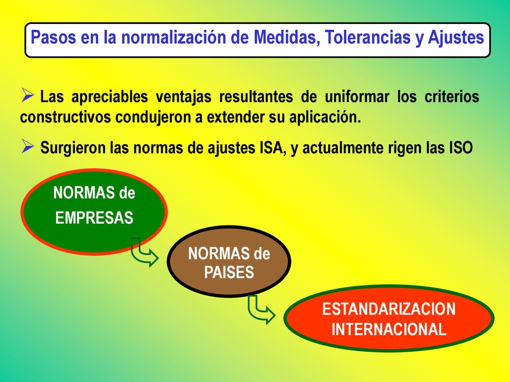 Pasos en la normalización de Medidas, Tolerancias y Ajustes