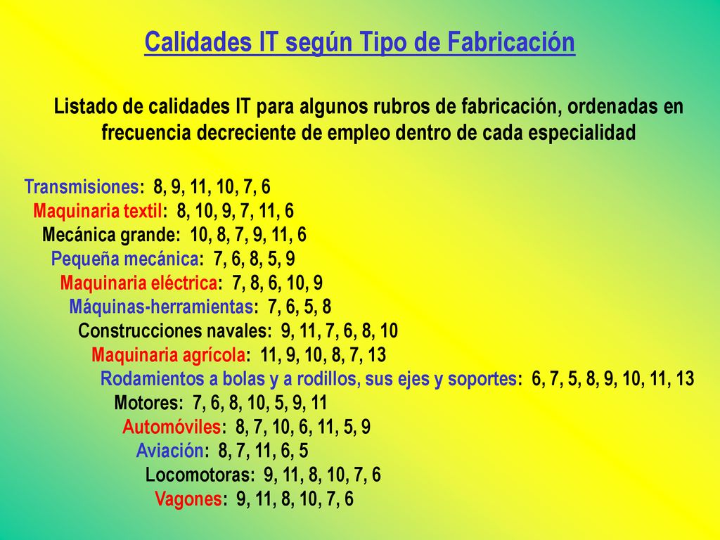 Calidades IT según Tipo de Fabricación