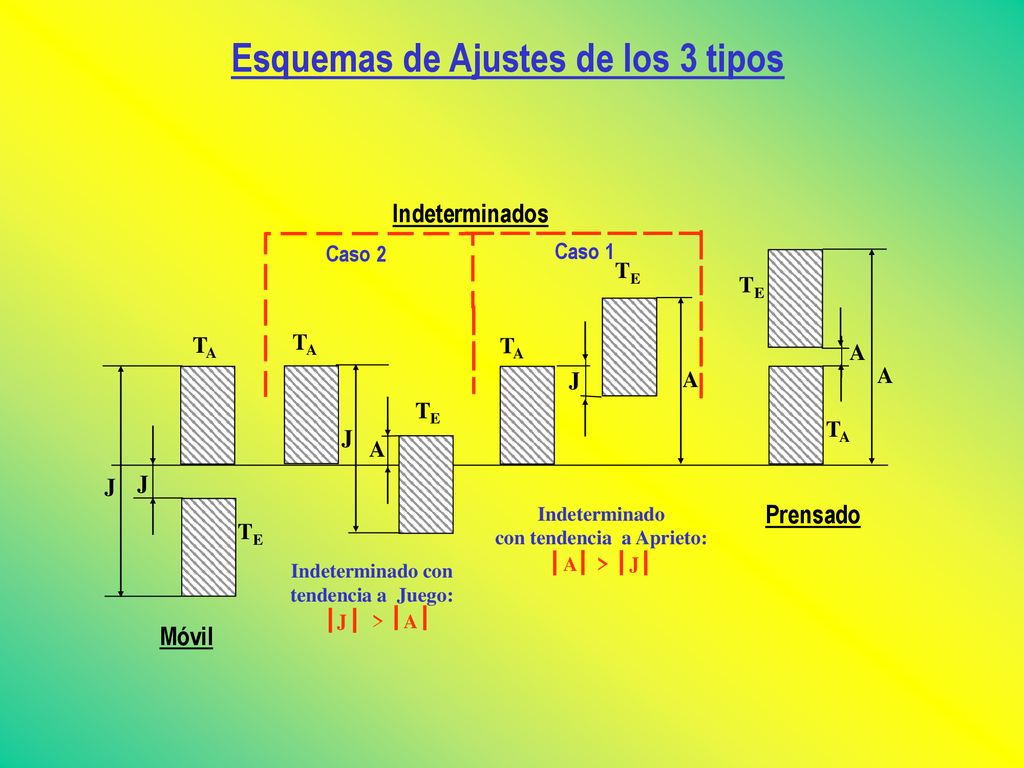 Esquemas de Ajustes de los 3 tipos