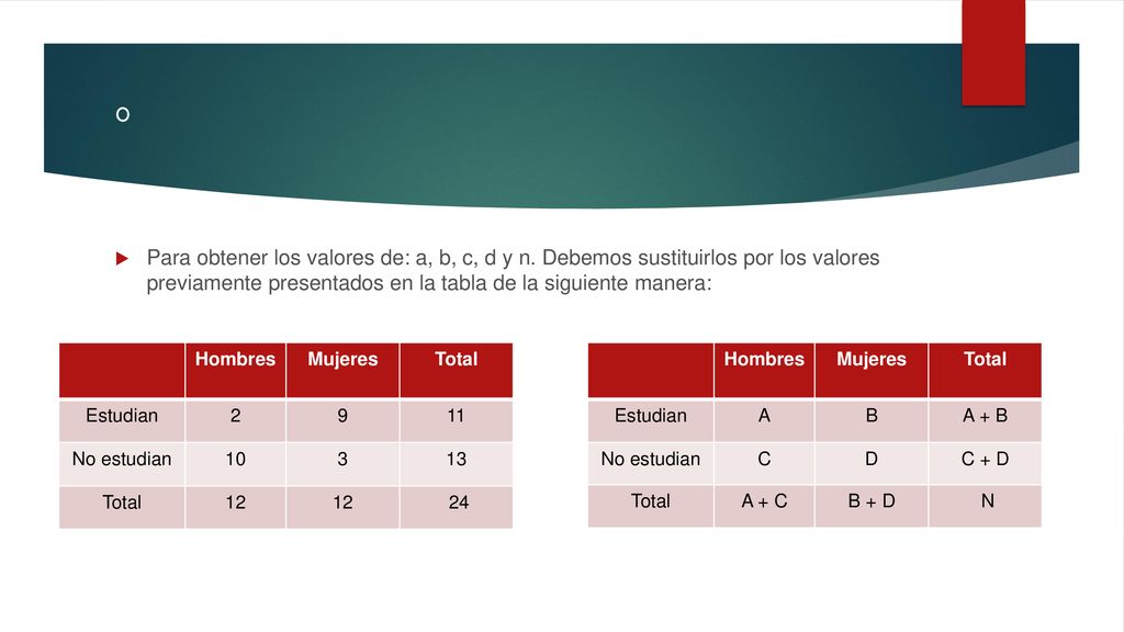 º Para obtener los valores de: a, b, c, d y n. Debemos sustituirlos por los valores previamente presentados en la tabla de la siguiente manera: