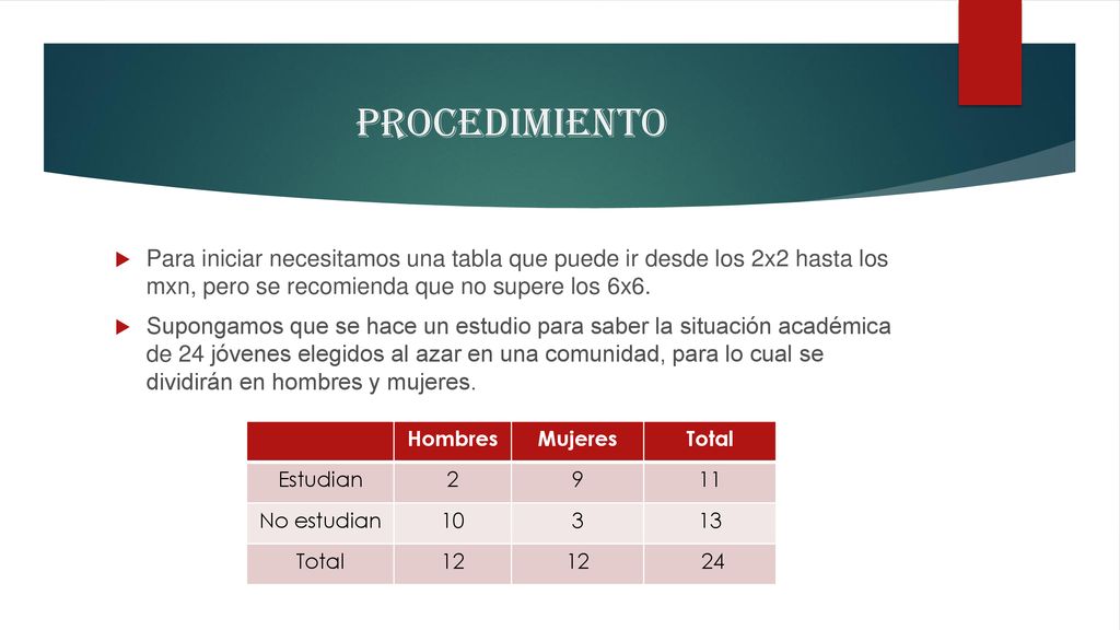 Procedimiento Para iniciar necesitamos una tabla que puede ir desde los 2x2 hasta los mxn, pero se recomienda que no supere los 6x6.