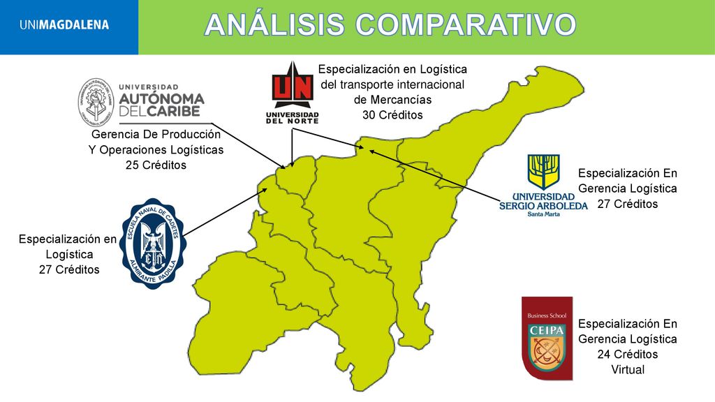 ANÁLISIS COMPARATIVO Especialización en Logística del transporte internacional de Mercancías. 30 Créditos.
